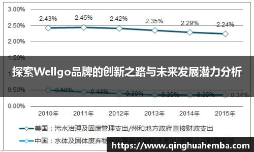 探索Wellgo品牌的创新之路与未来发展潜力分析